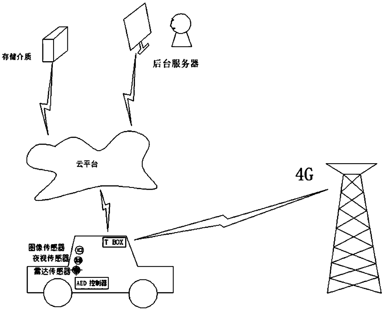 Vehicle management method and device, and storage device