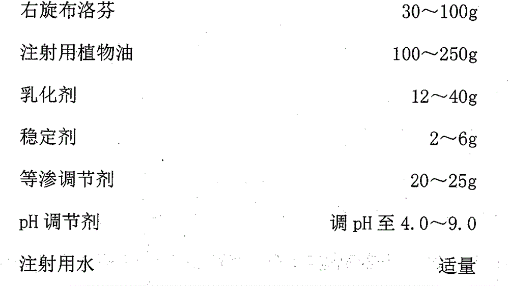 Emulsion injection containing dexibuprofen and preparation method of emulsion injection