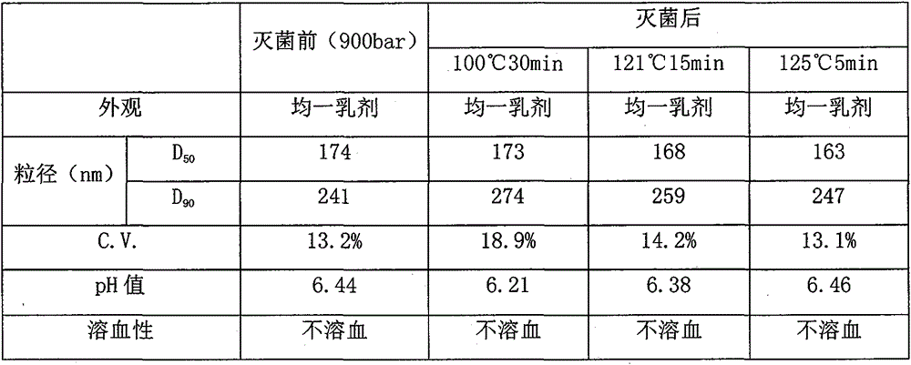 Emulsion injection containing dexibuprofen and preparation method of emulsion injection