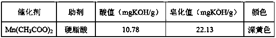 Preparation method of high-acid saponified oxidized wax