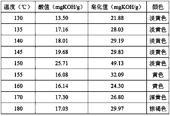 Preparation method of high-acid saponified oxidized wax