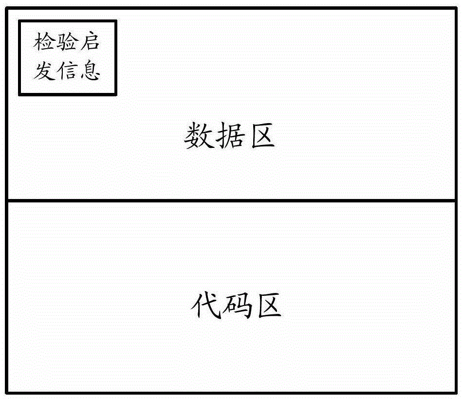 A method and device for verifying basic input and output system bios