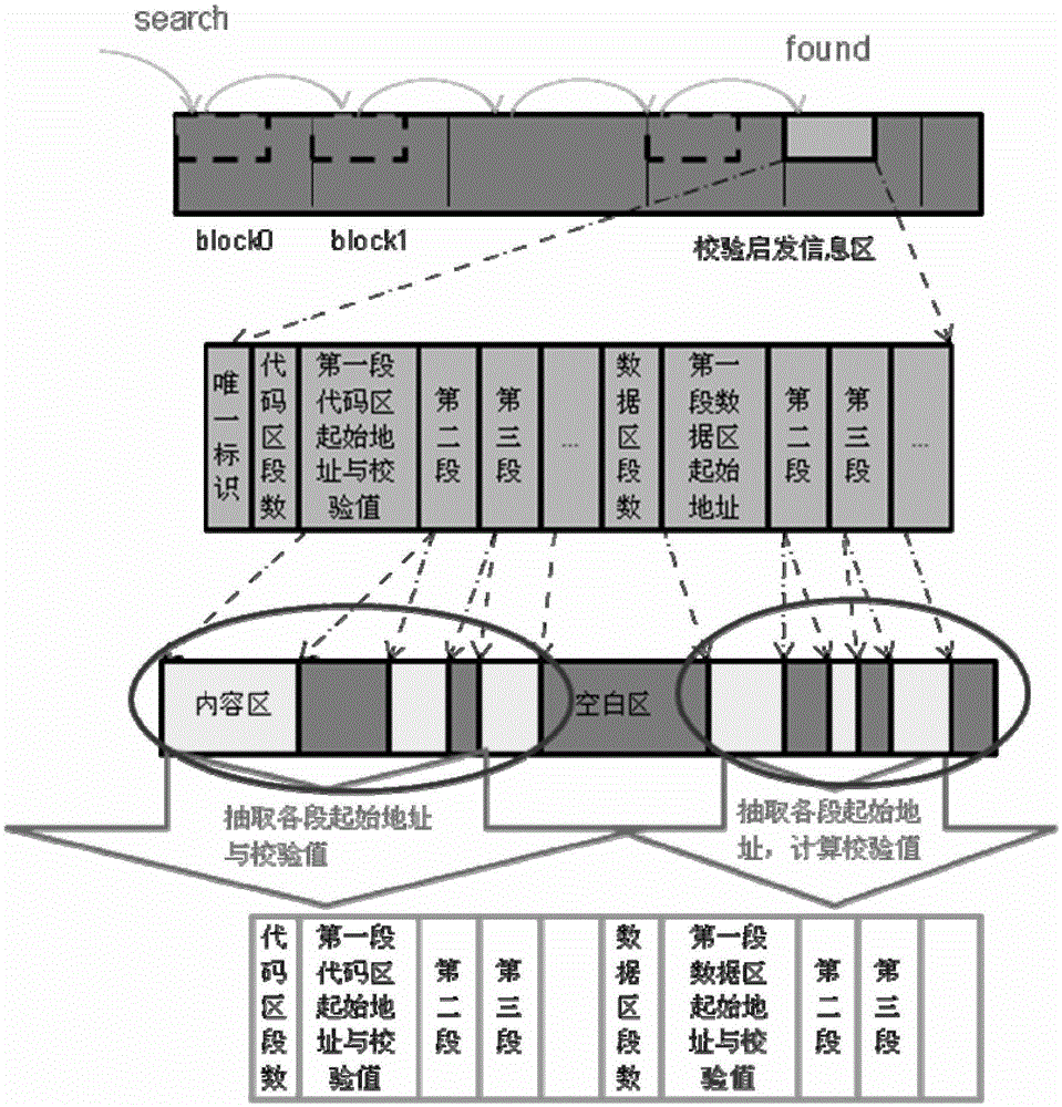 A method and device for verifying basic input and output system bios