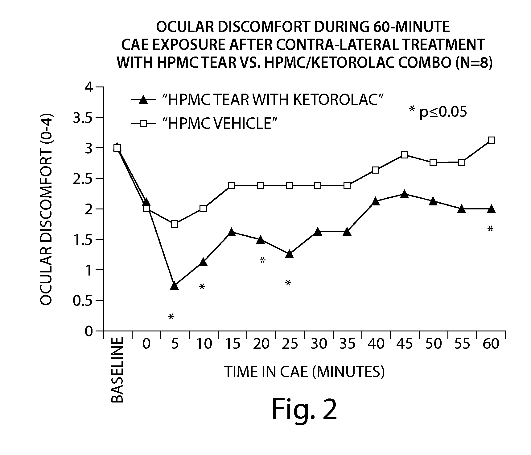 Formulations and Methods for Treating Dry Eye