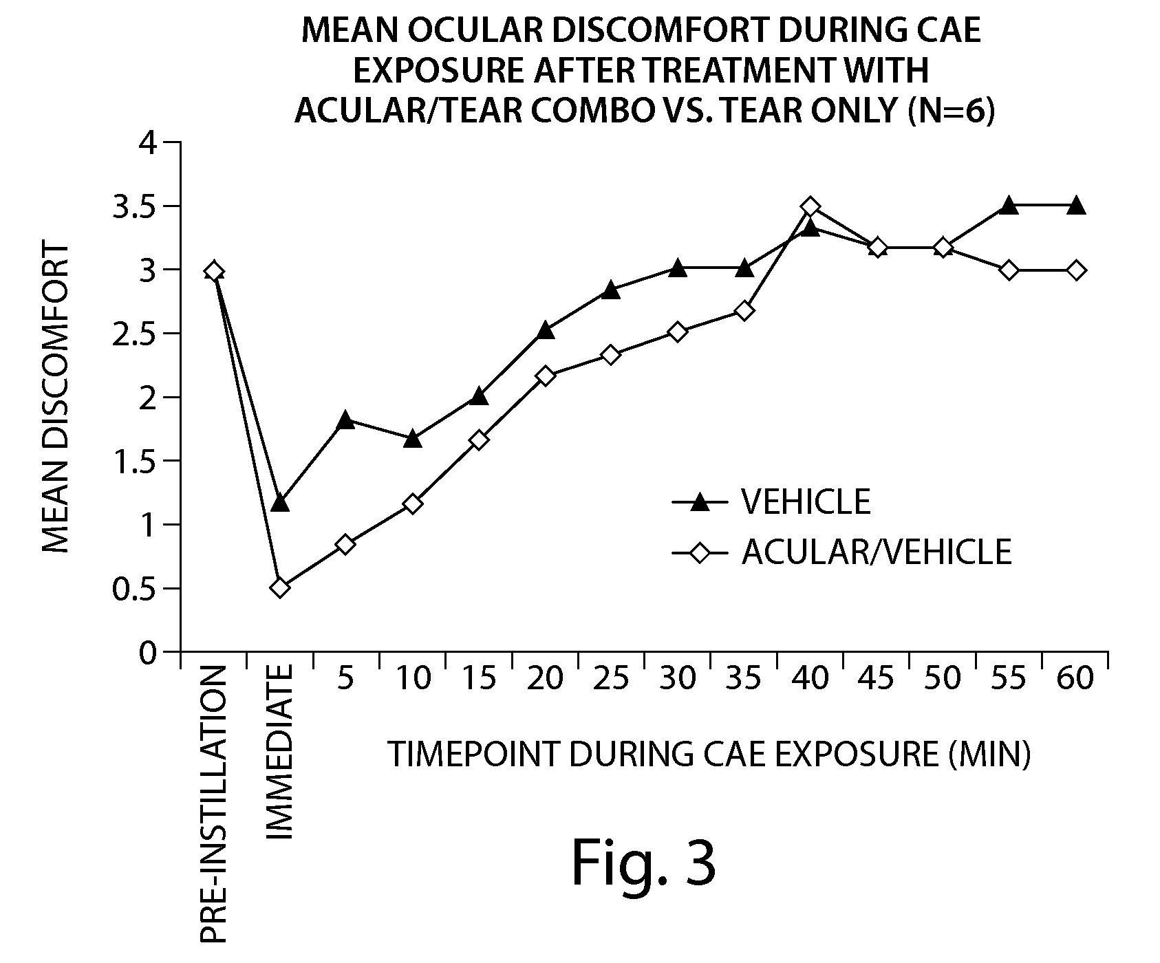 Formulations and Methods for Treating Dry Eye