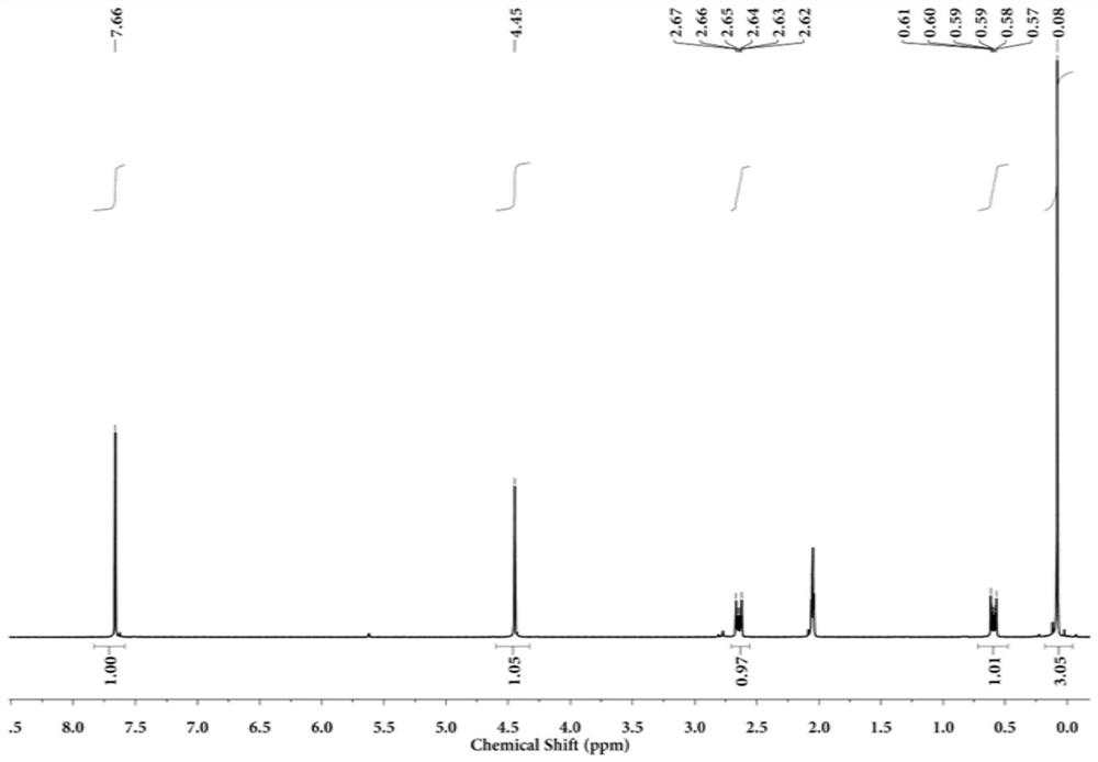 A kind of sulfone-containing polysiloxane fiber and its preparation method