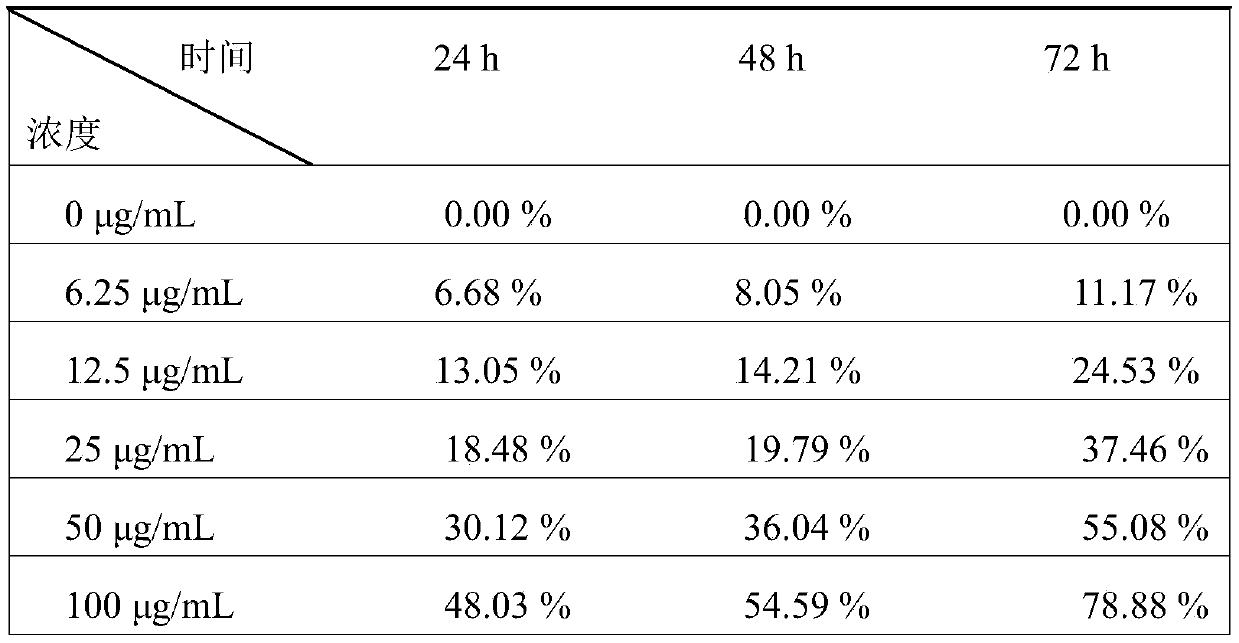 Preparation method of bifunctional mesoporous silica sphere composite targeted drug delivery system