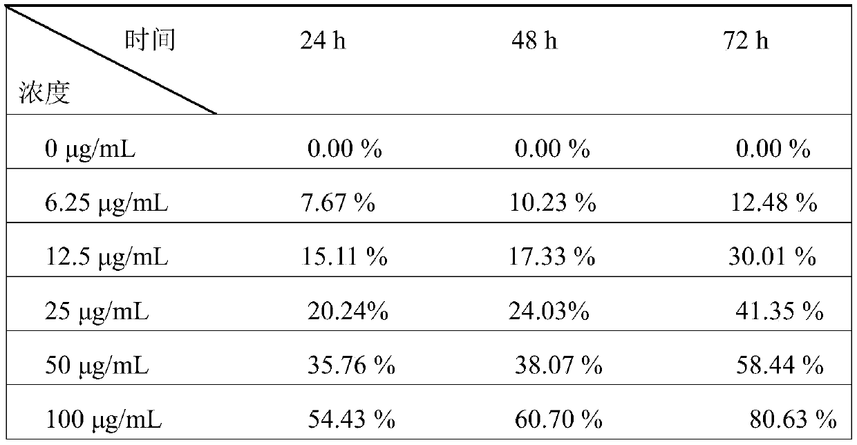 Preparation method of bifunctional mesoporous silica sphere composite targeted drug delivery system