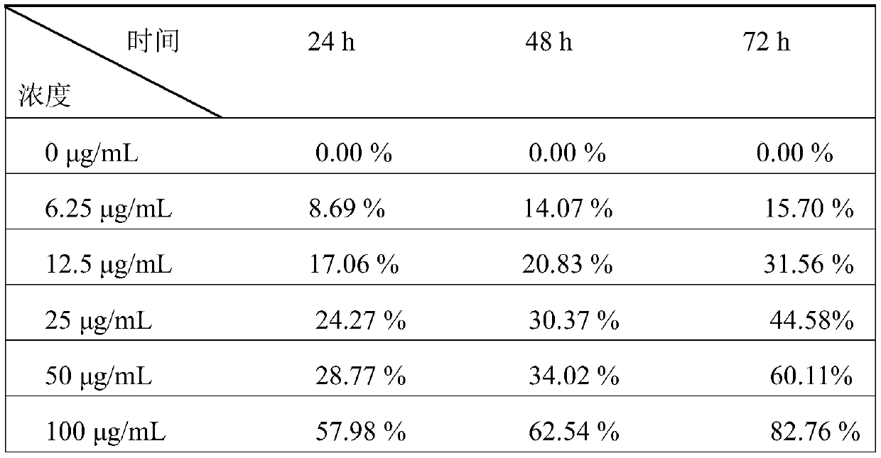 Preparation method of bifunctional mesoporous silica sphere composite targeted drug delivery system