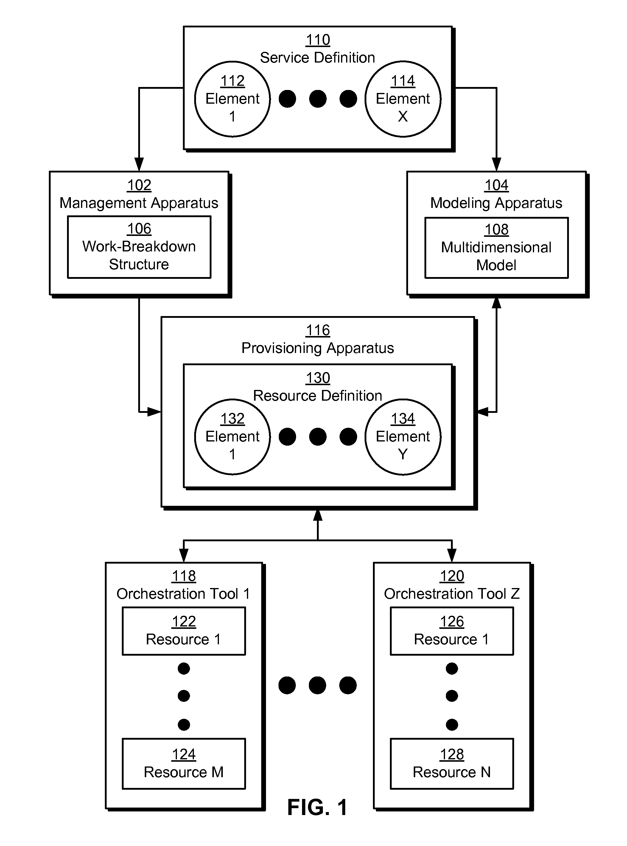 Publishing and updating of multidimensional models using orchestration tools for software offerings