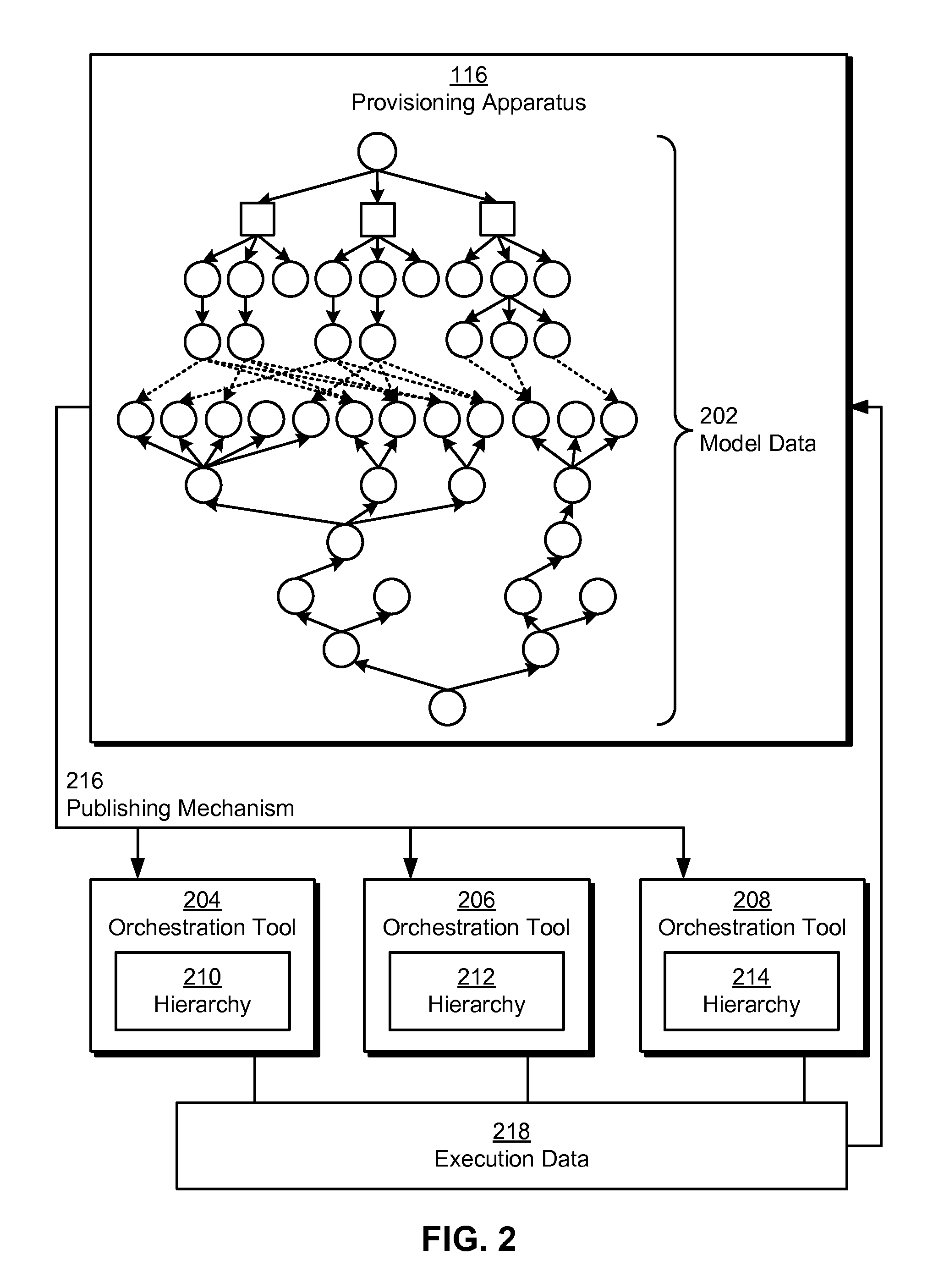 Publishing and updating of multidimensional models using orchestration tools for software offerings