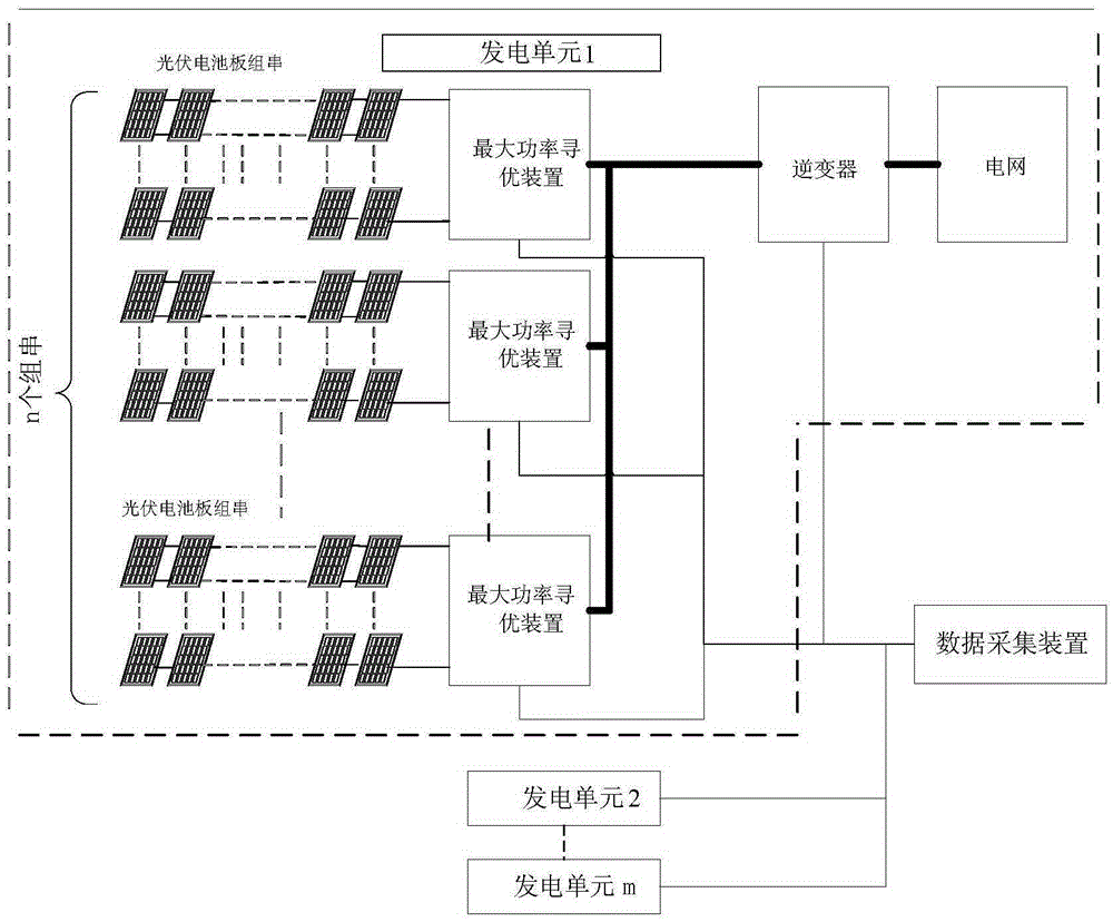 Method for evaluating health degree of photovoltaic cell panel set strings