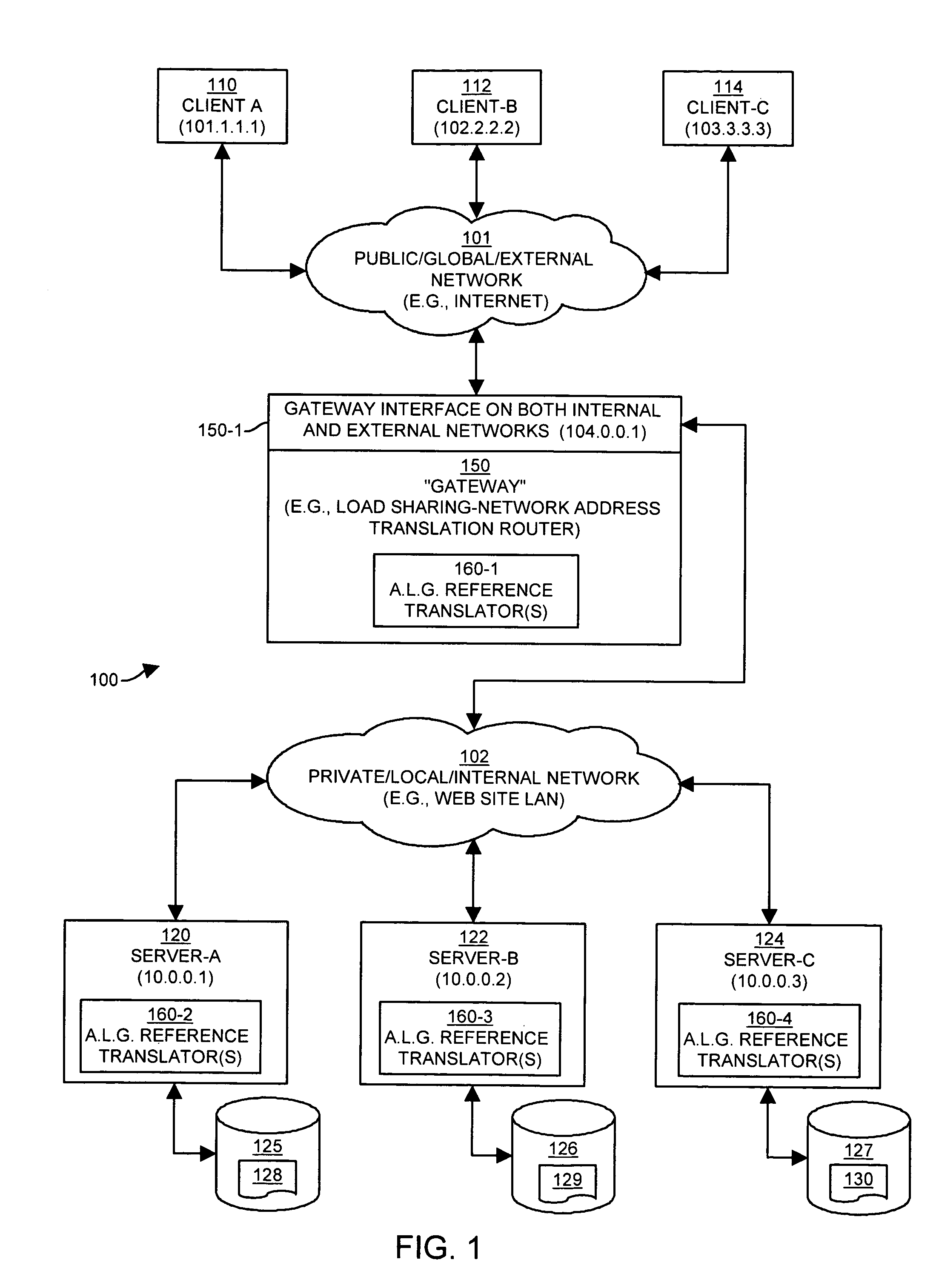 Apparatus and methods for providing an application level gateway for use in networks