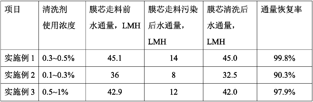 Enzyme-containing alkaline membrane cleaning agent and application thereof