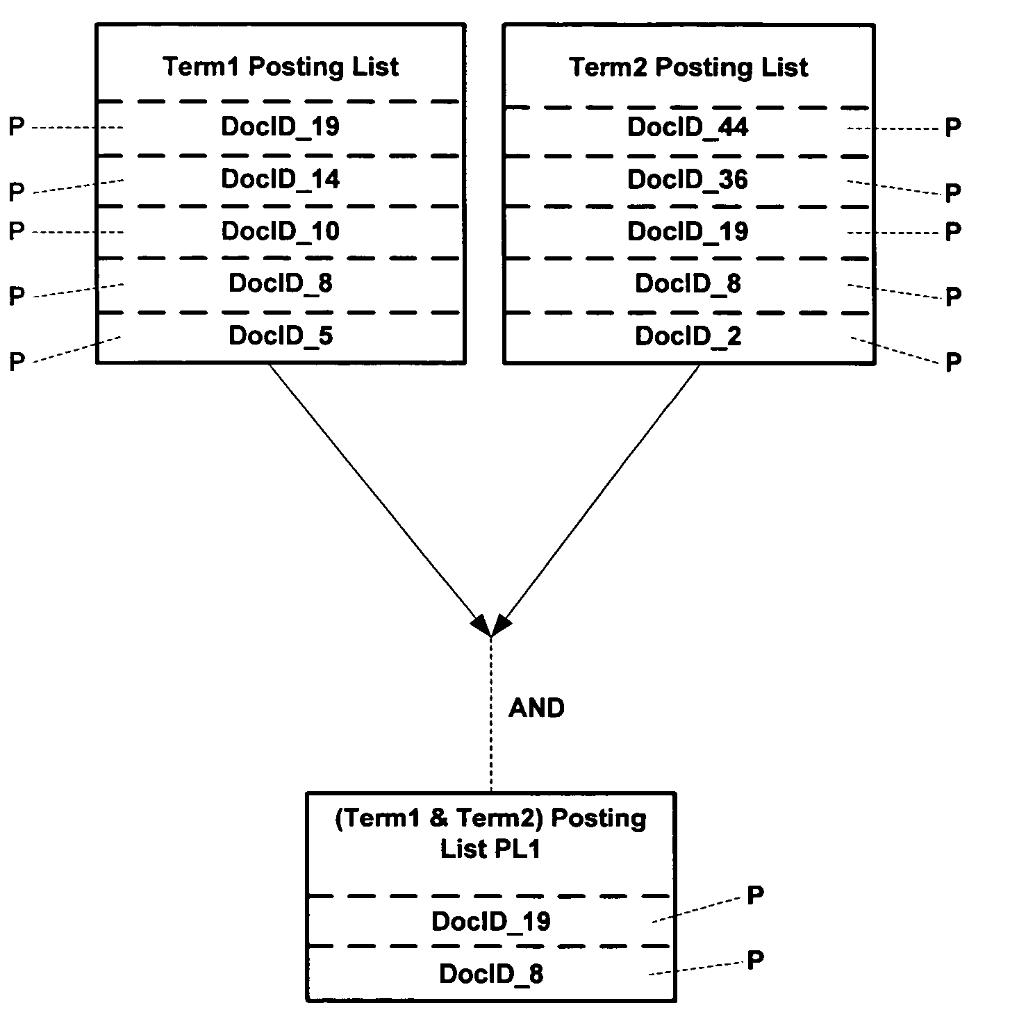 Systems and methods for indexing content for fast and scalable retrieval