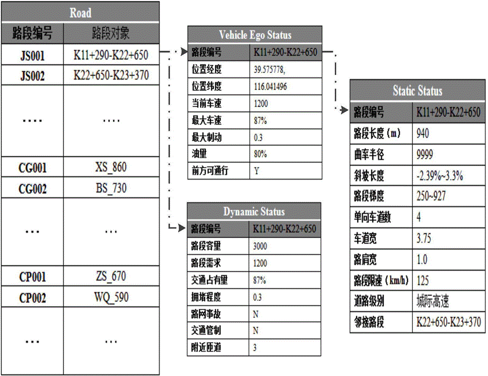 Intelligent vehicle traveling speed and time predication method based on macro city traffic flow