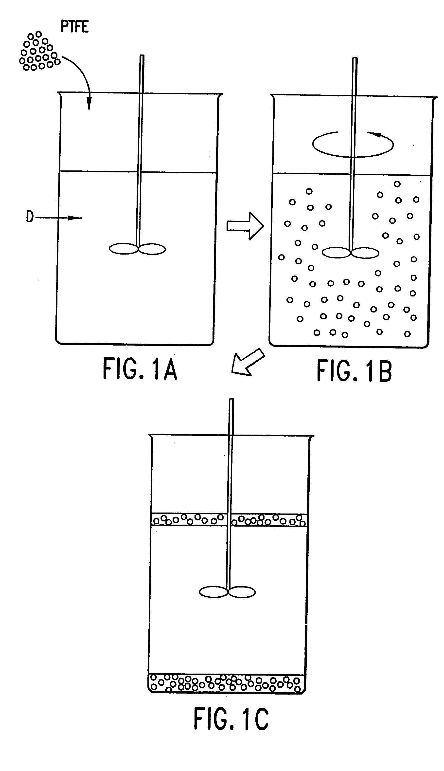 Physical methods of dispersing characteristic use particles and compositions thereof