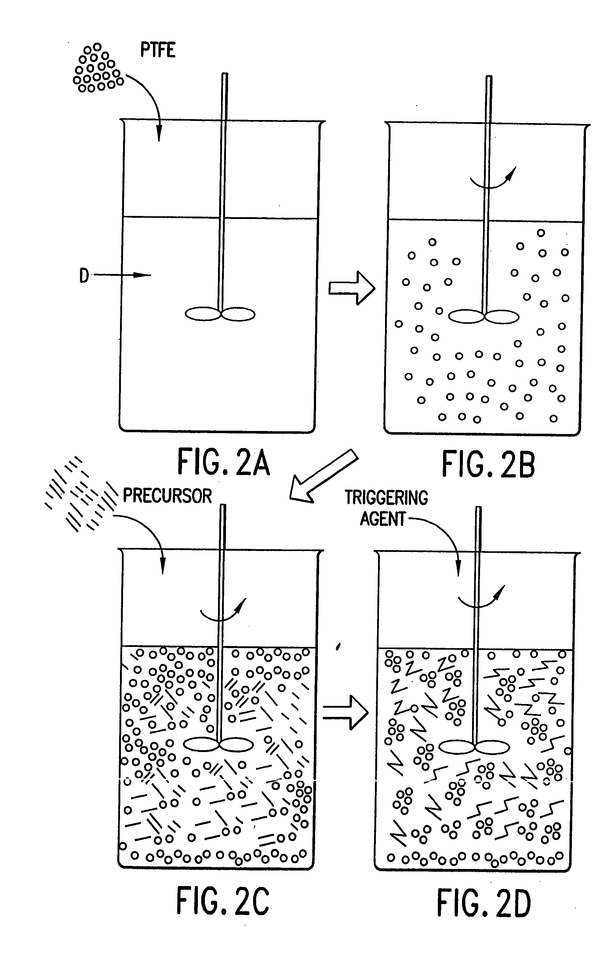 Physical methods of dispersing characteristic use particles and compositions thereof