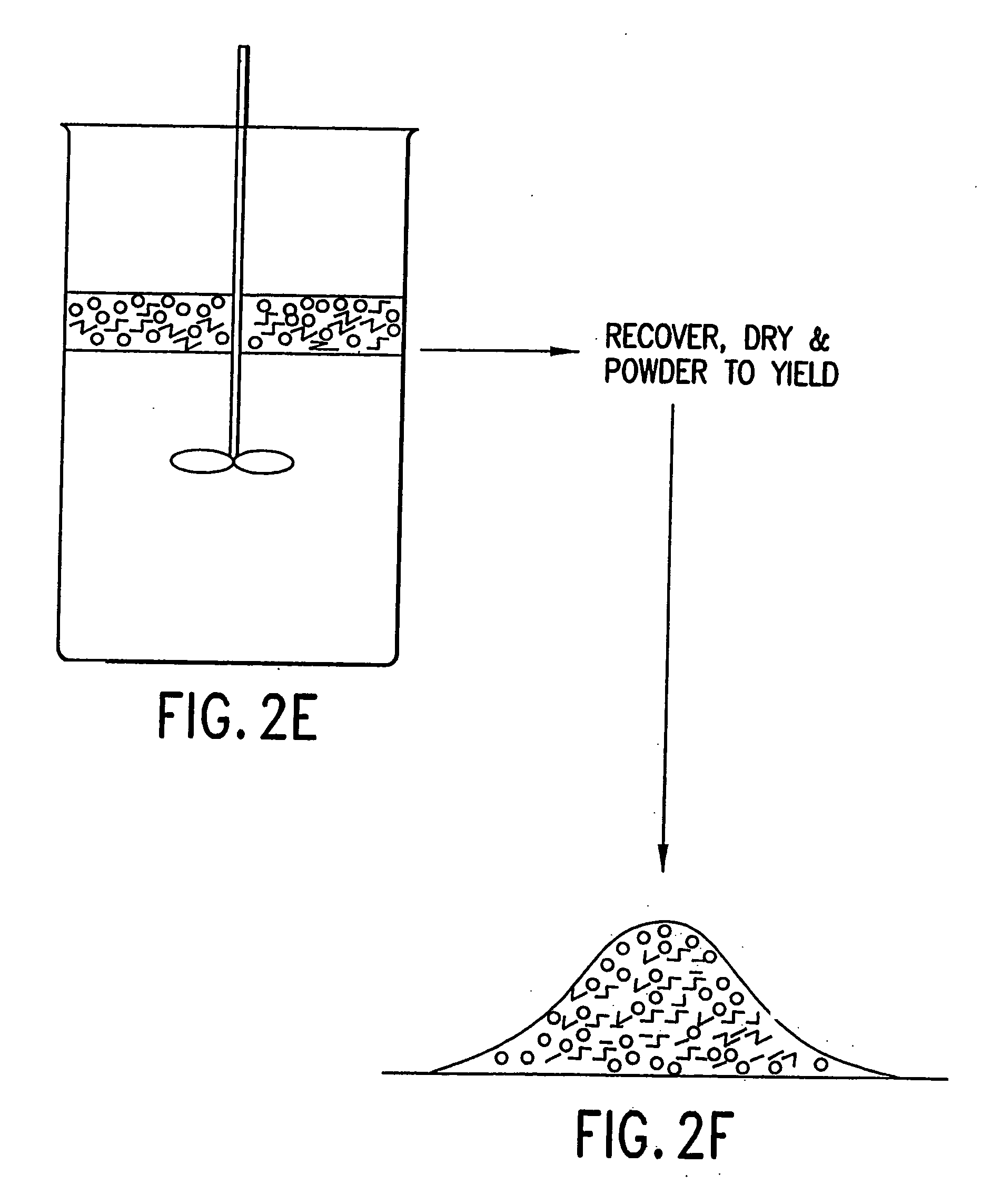 Physical methods of dispersing characteristic use particles and compositions thereof