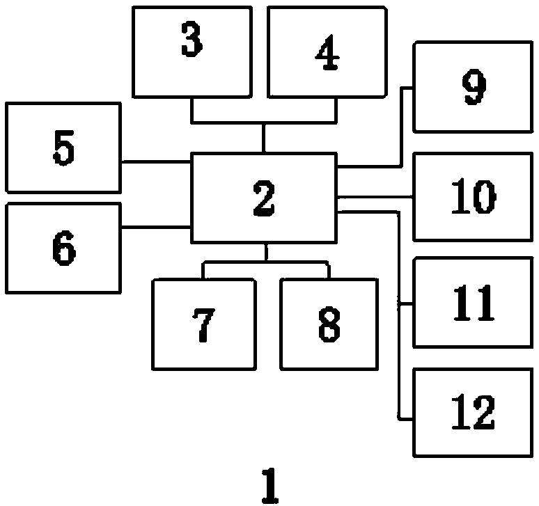 A braking control system of urban rail train based on fuzzy predictive control