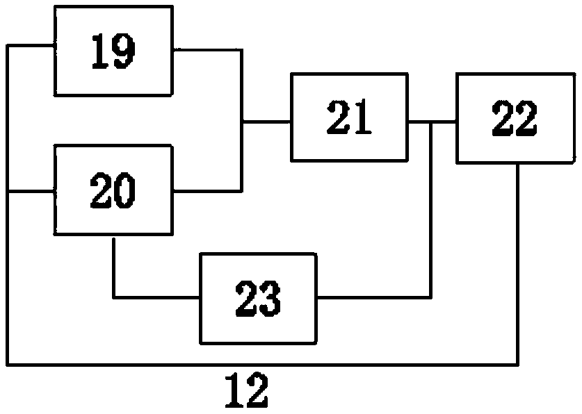 A braking control system of urban rail train based on fuzzy predictive control