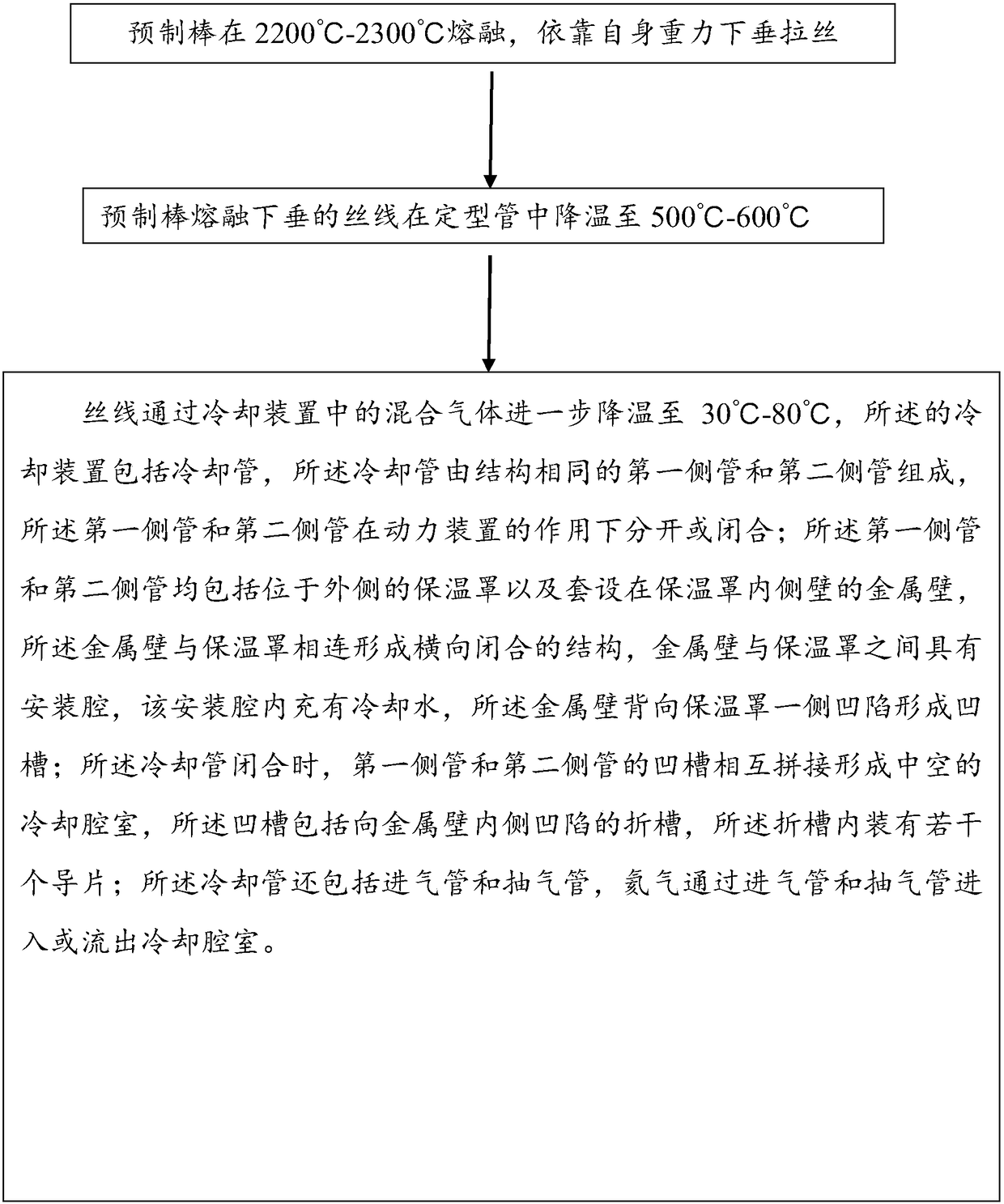 Optical fiber wiredrawing technology