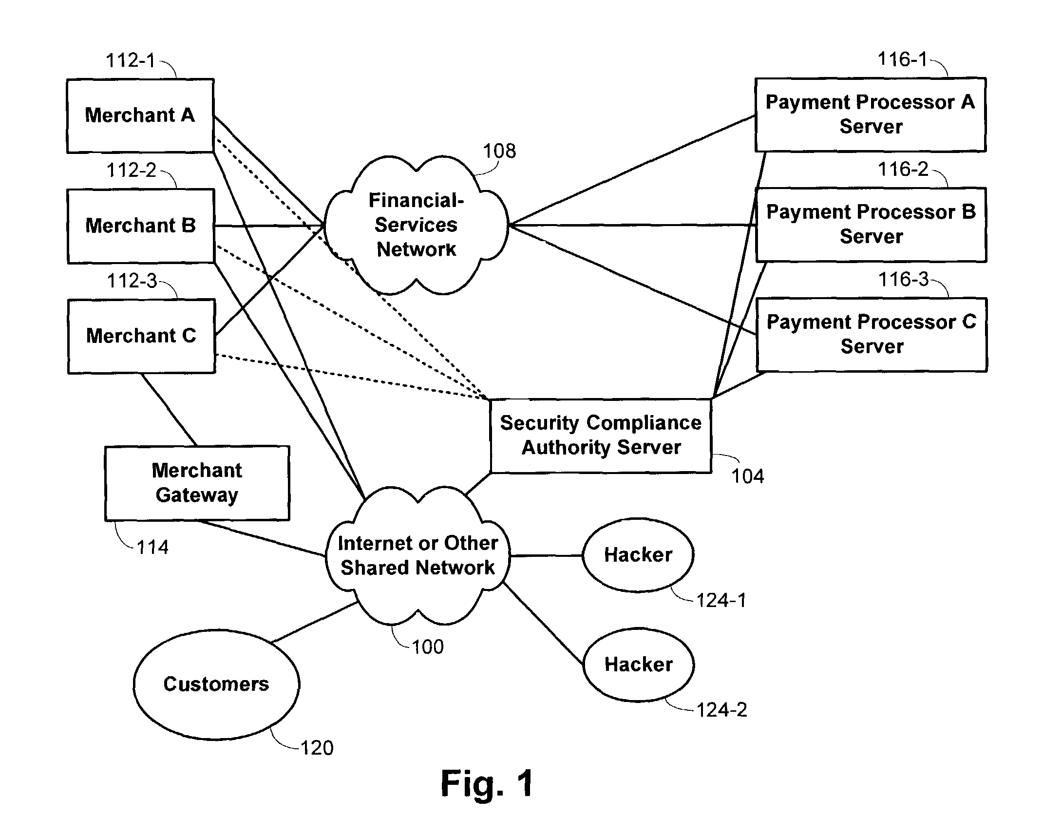 Methods and systems for performing security risk assessments of internet merchant entities