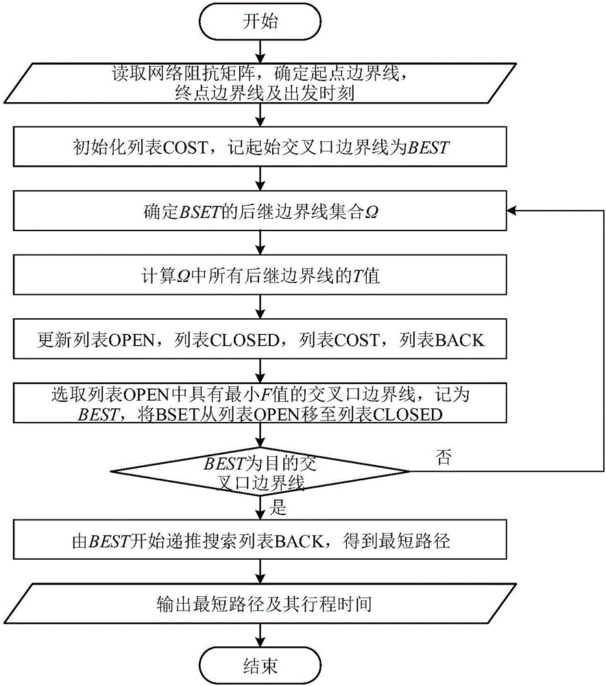 Urban road network time varying K shortest path search method capable of considering turn delays