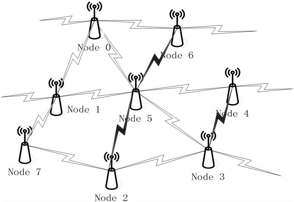 Service scheduling method of wireless Ad hoc network