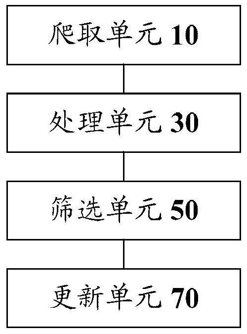 Method and device for processing a set of related words