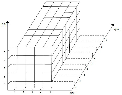 A privacy-preserving matching method for mobile trajectory data based on multiple iterative filtering