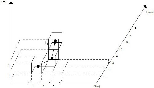 A privacy-preserving matching method for mobile trajectory data based on multiple iterative filtering