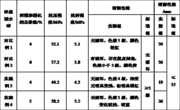 Composite modified reinforced aging-resistant tungsten-tailing-containing ecological-sand-based water-permeable brick and preparation method thereof