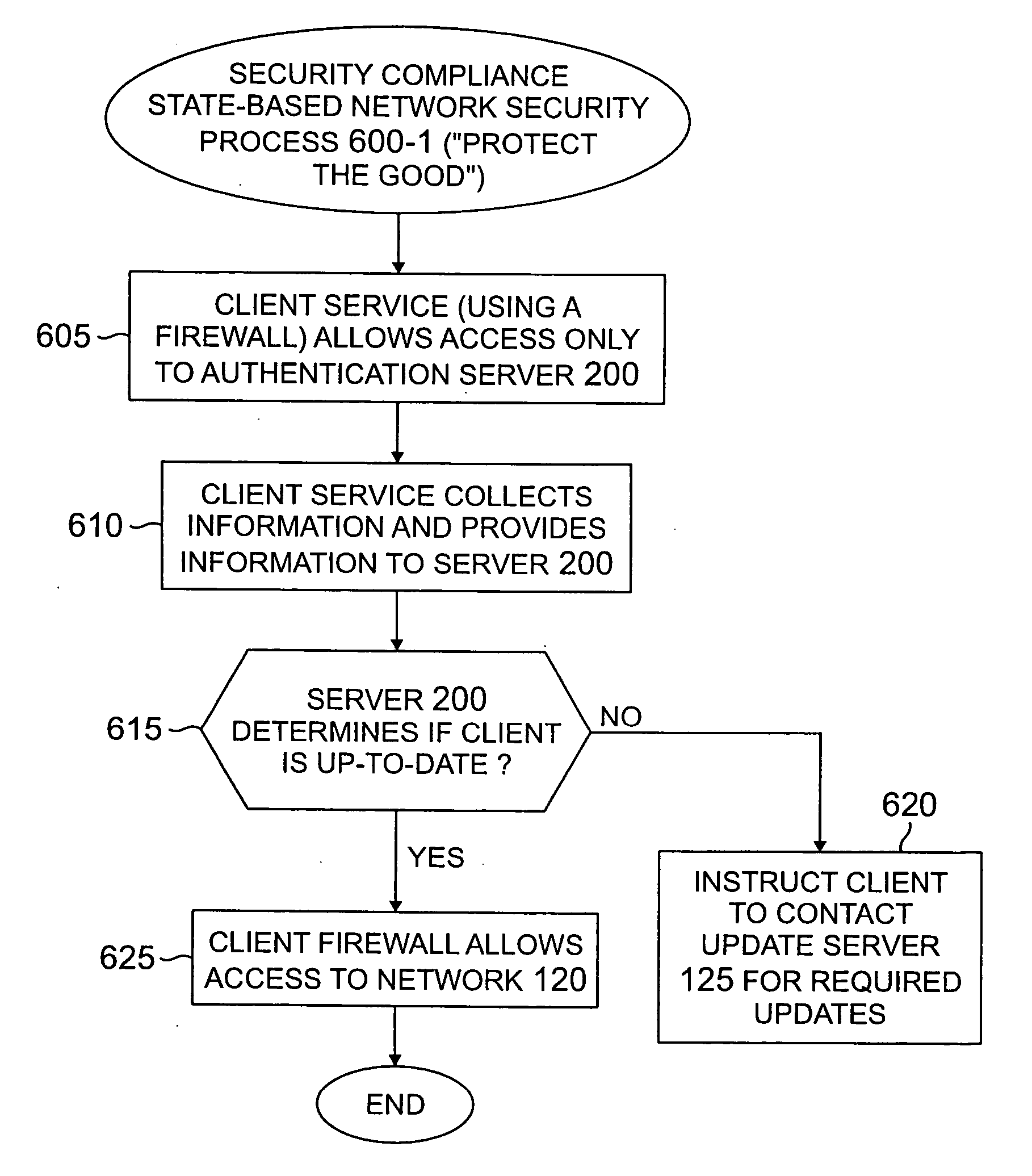 Method and apparatus for network security based on device security status