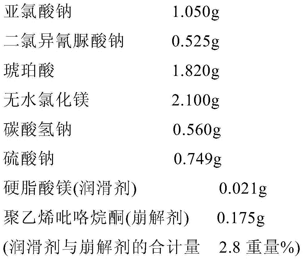 Tablets for the preparation of solutions of chlorine dioxide