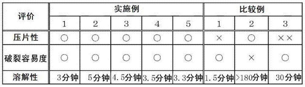 Tablets for the preparation of solutions of chlorine dioxide