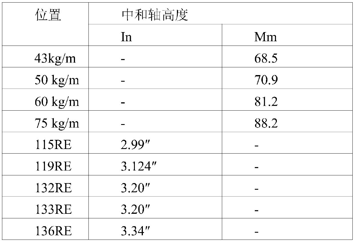 Steel rail residual stress testing method