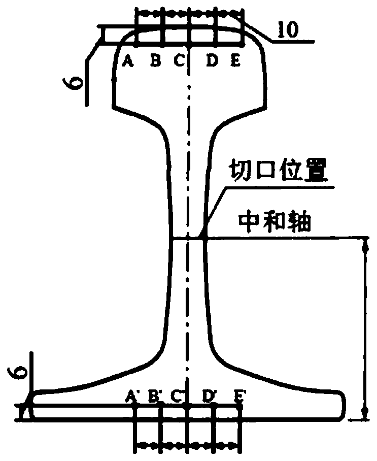 Steel rail residual stress testing method