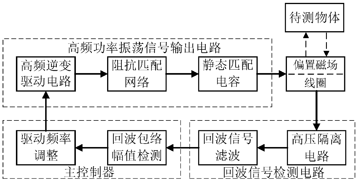 Electromagnetic ultrasonic transducer with improved resonance control and control method thereof