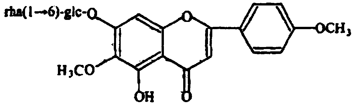 Whitening, anti-aging, anti-allergic hesperidin composition and its use and preparation