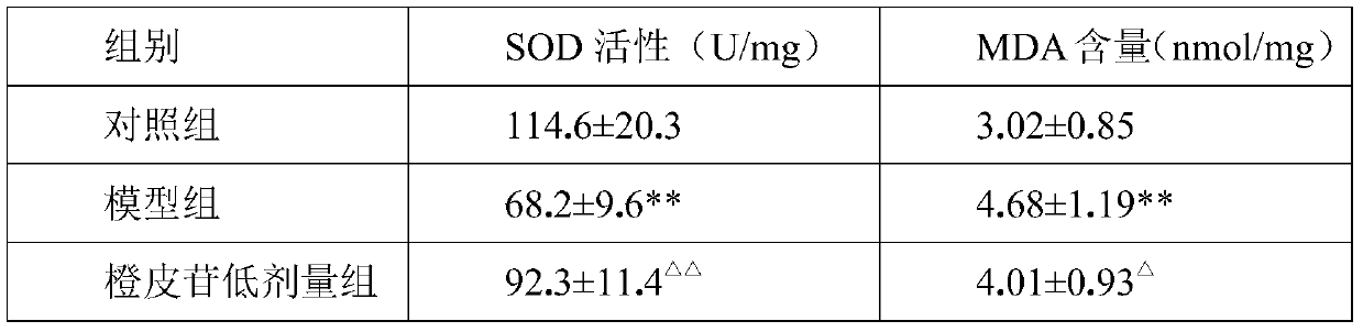 Whitening, anti-aging, anti-allergic hesperidin composition and its use and preparation