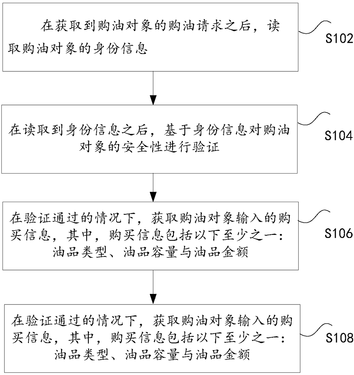 Cloud platform forewarning management method and device as well as internet warning system