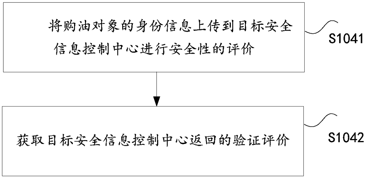 Cloud platform forewarning management method and device as well as internet warning system