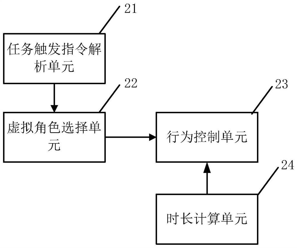 Virtual character behavior control method and device