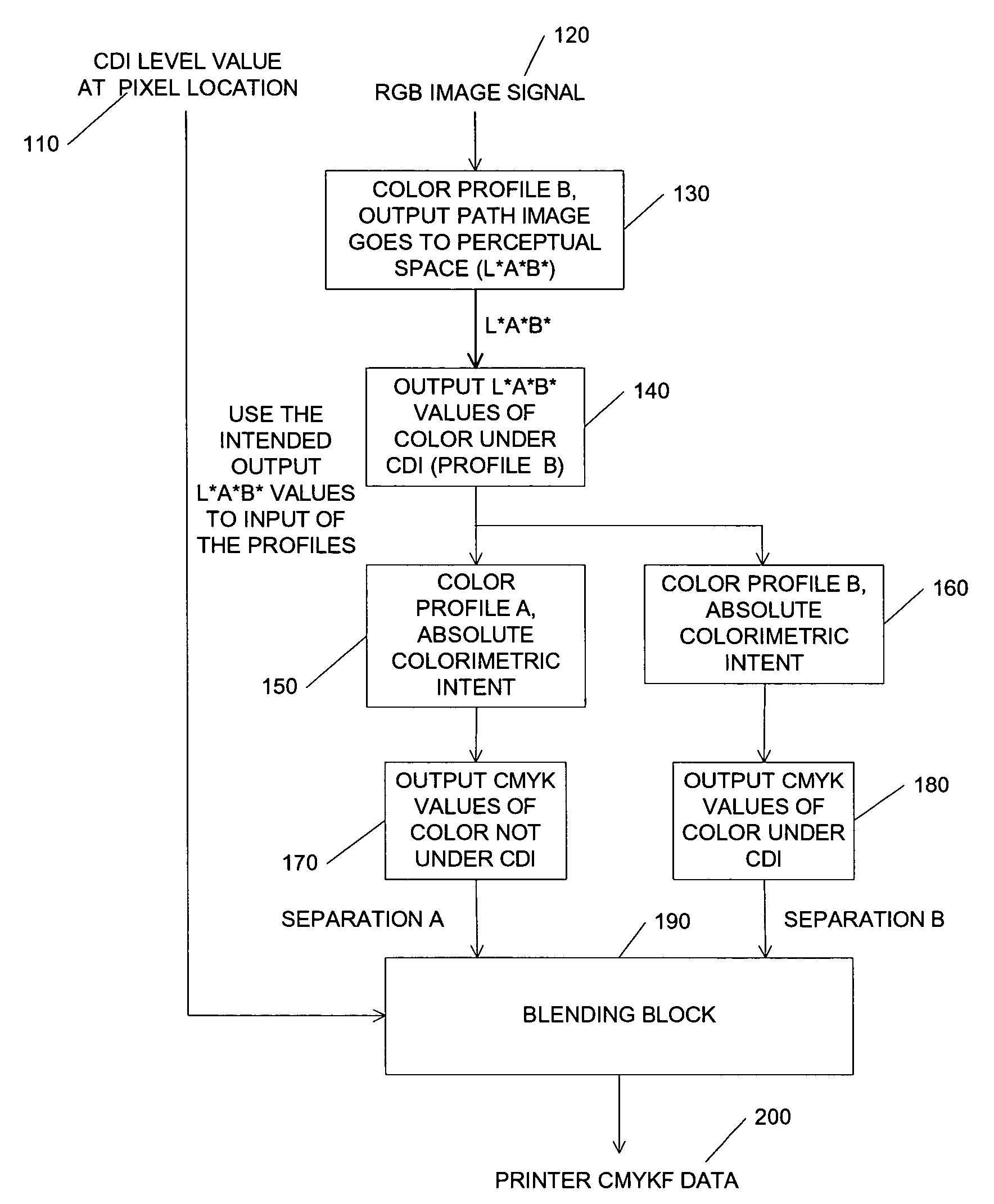 Color correction method with transparent toner insignia images