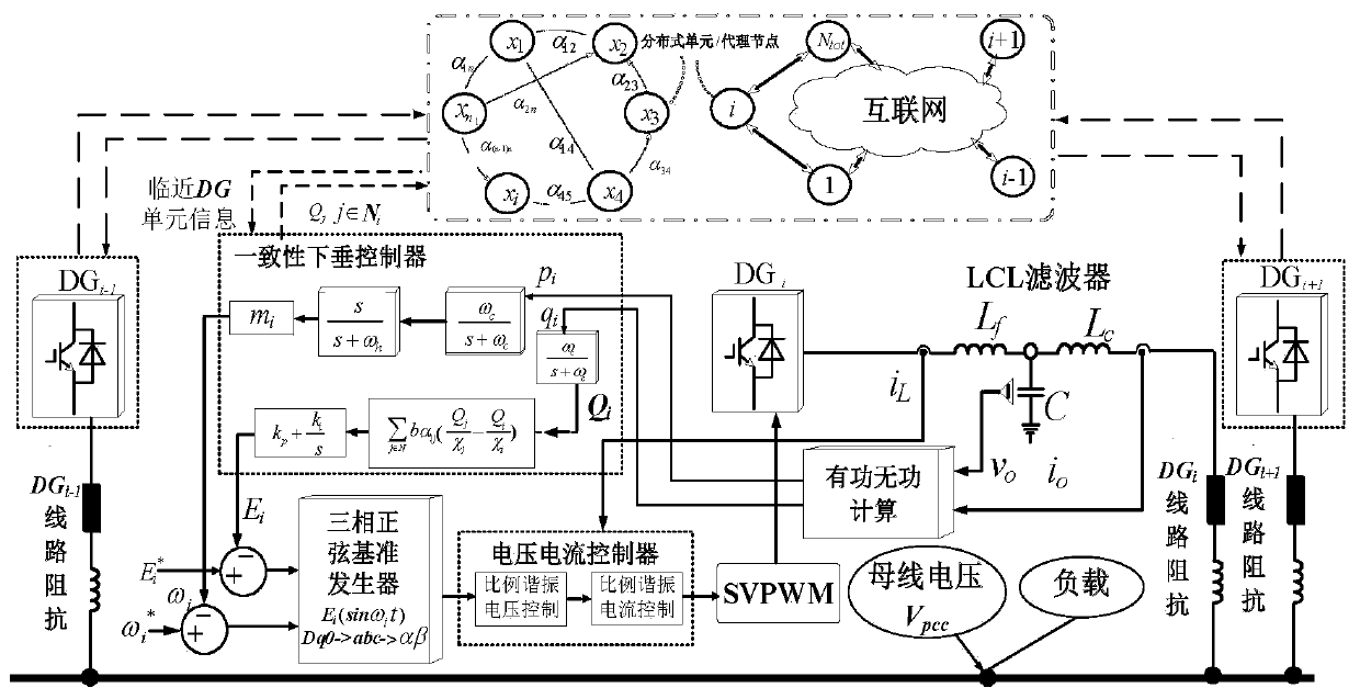 Consistency droop control method for power distribution and voltage frequency recovery