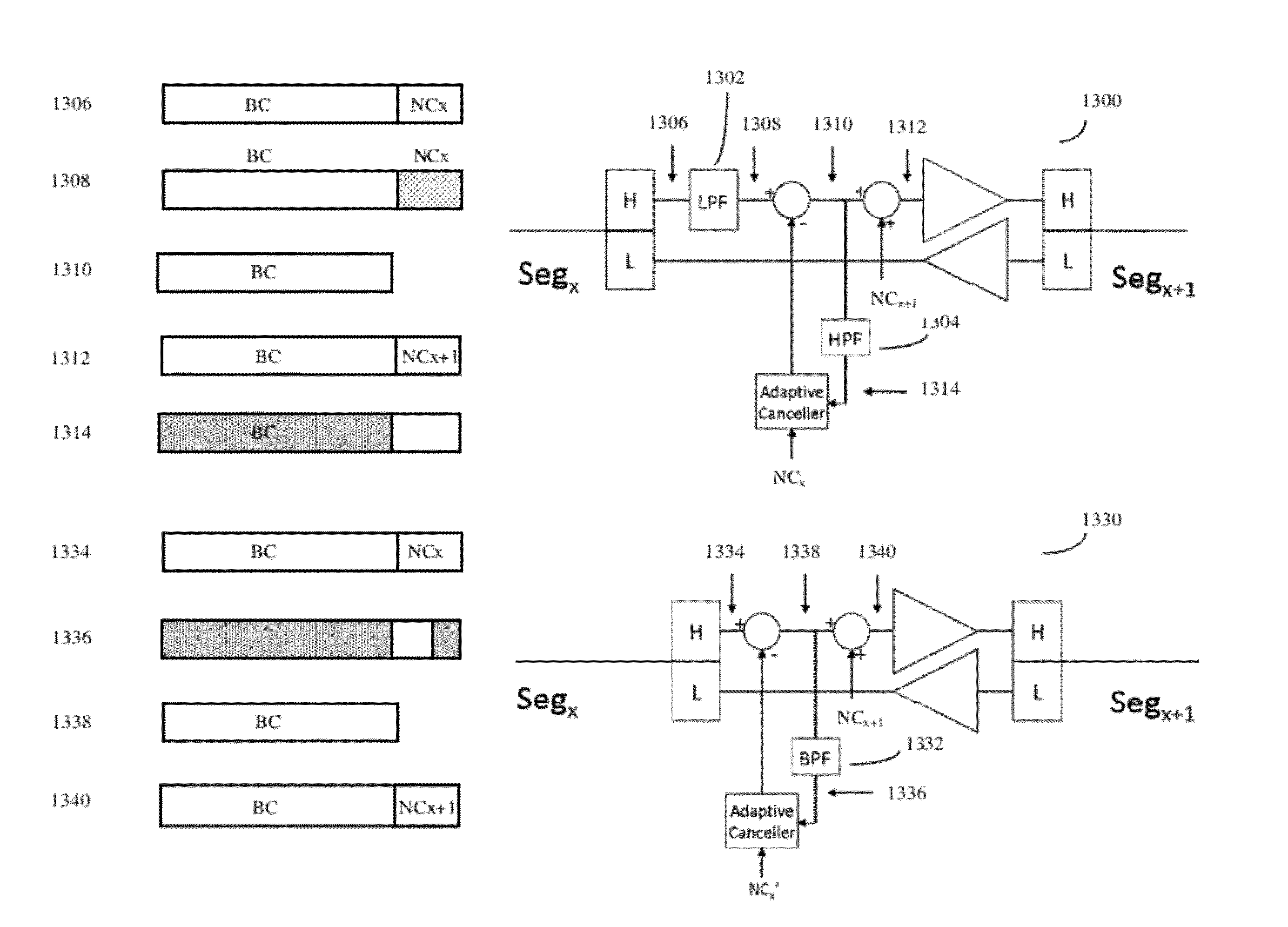 Methods of adaptive cancelling and secondary communications channels for extended capability HFC cable systems