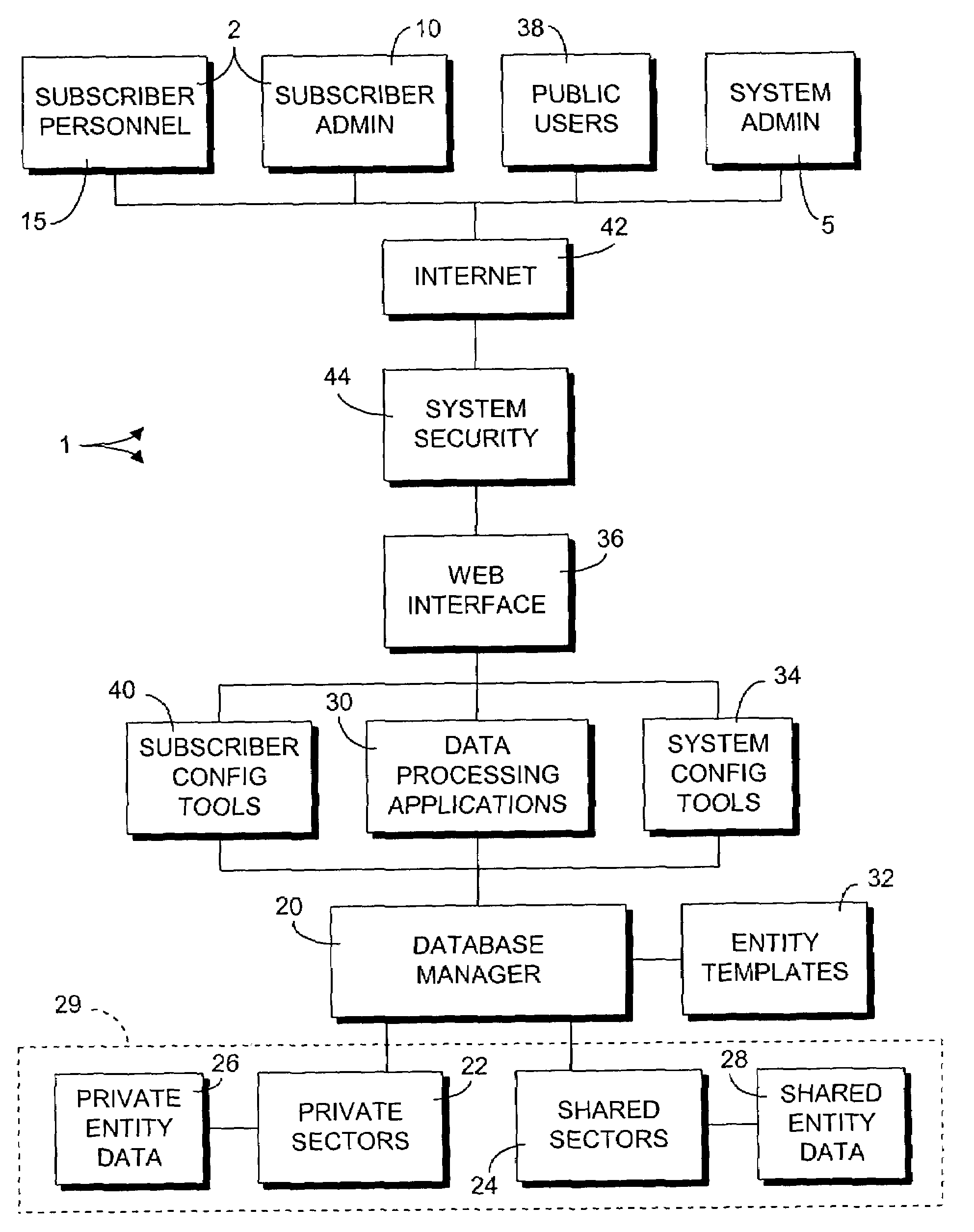 Multi-organizational project management system