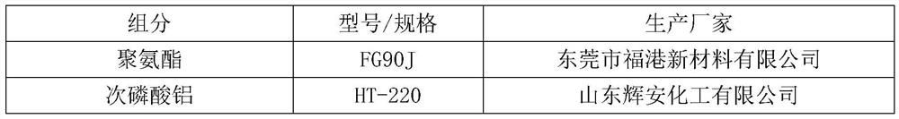 Electric wire material and preparation method thereof