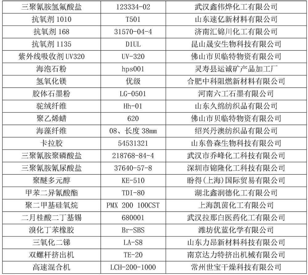 Electric wire material and preparation method thereof